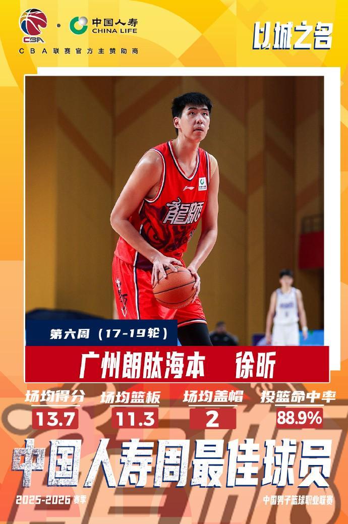 星空体育官方入口-投篮命中率88.9%！CBA常规赛第六周最佳球员：广州中锋徐昕当选